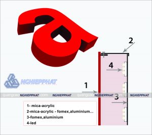 chữ mi ca gắn led chiếu sáng