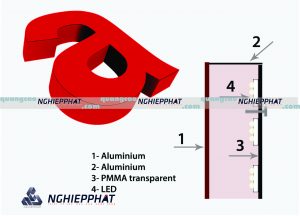 kỹ thuật làm chữ , dán led âm bản